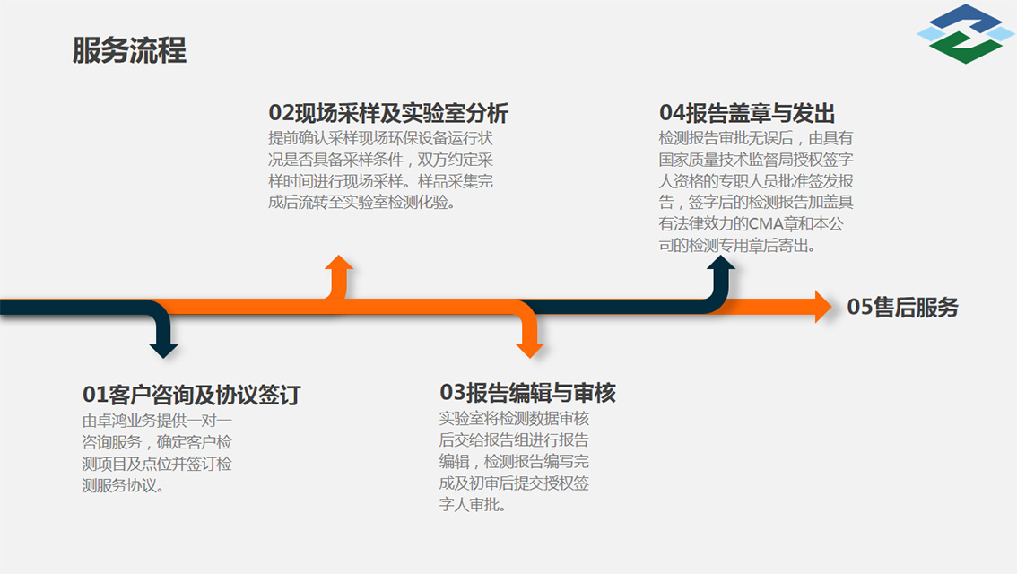 广东卓鸿检测技术有限公司